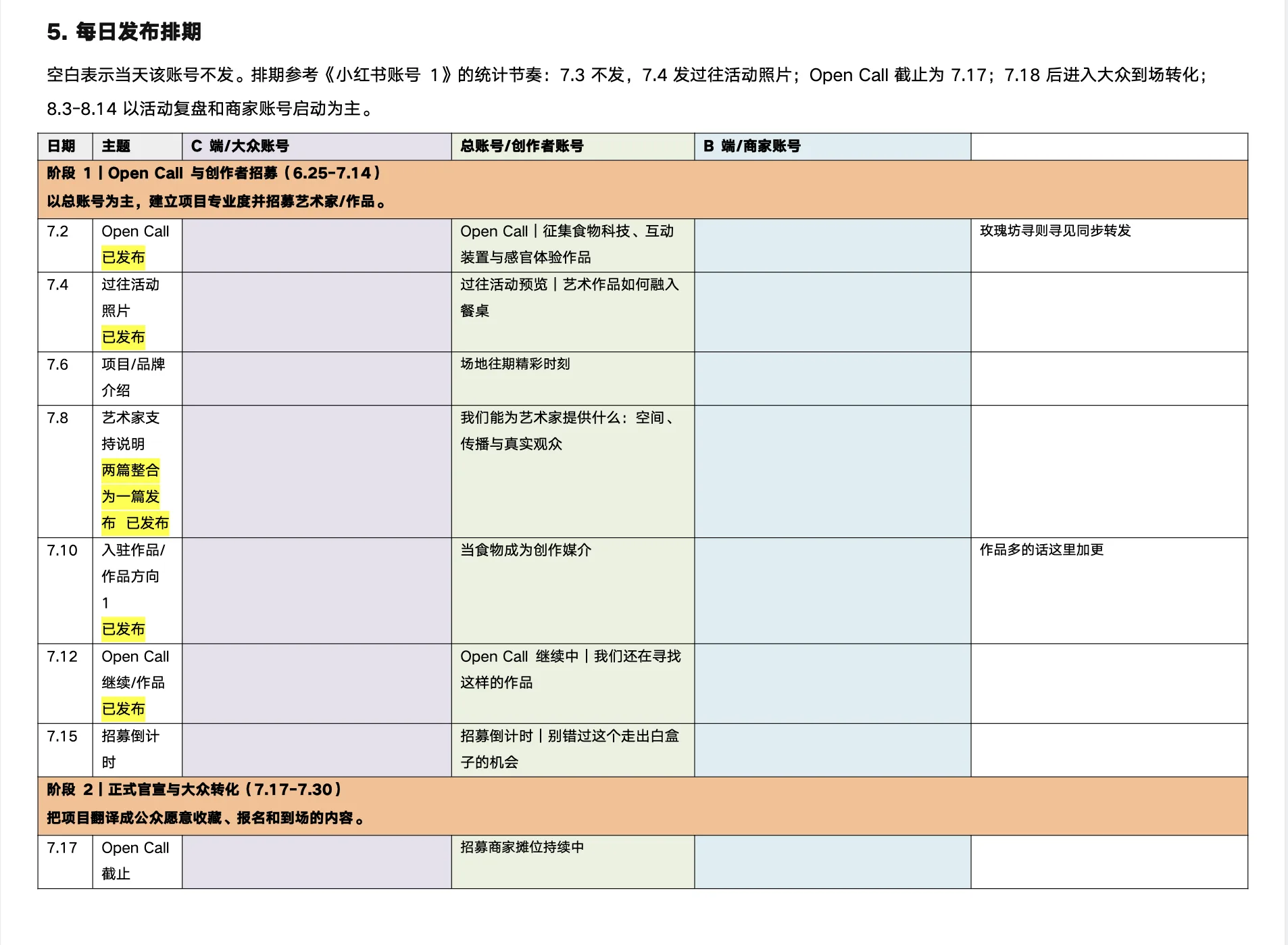 运营内容